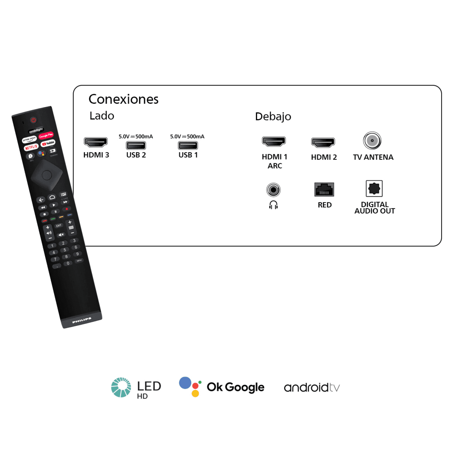 Control remoto y diagrama de conexiones del Philips 32PHD691877