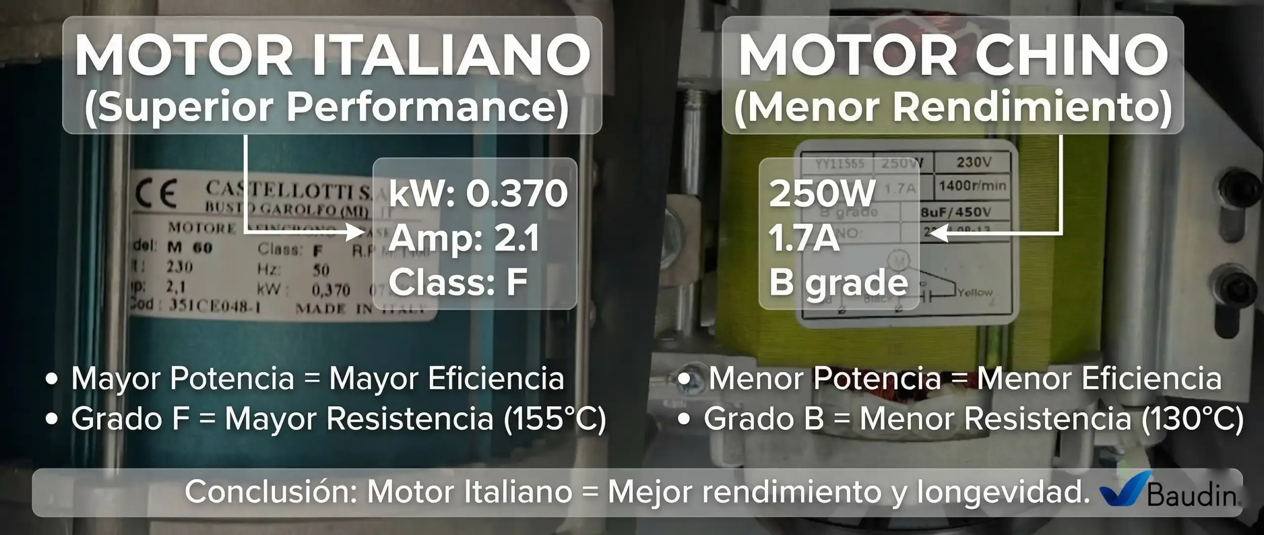 Comparativa de placas de motor